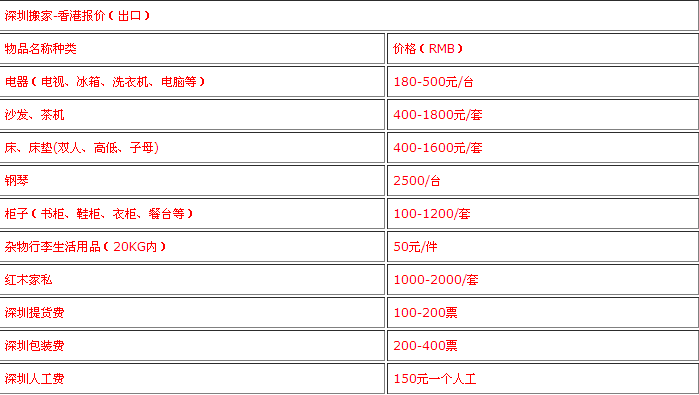 深圳搬家到香港價(jià)格表